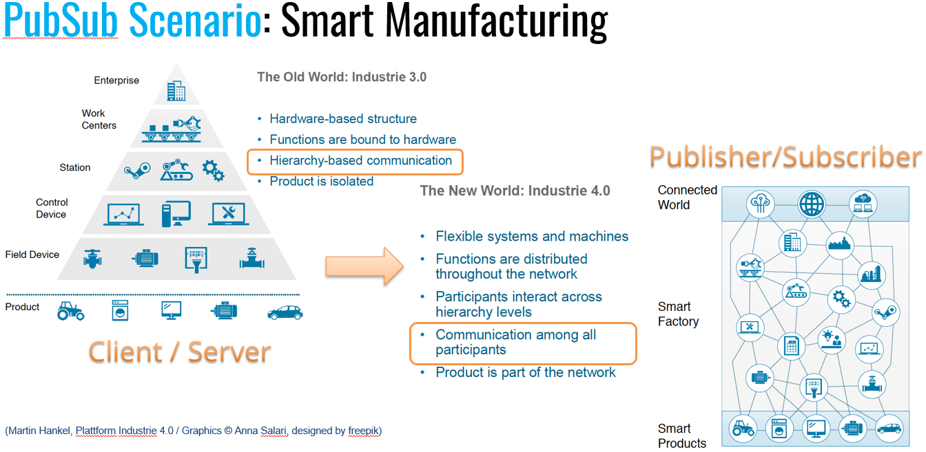 Smart Manufacturing