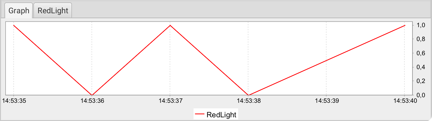 所有更改后的Redlight图